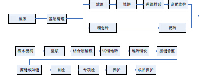 鋪磚不留縫，後果你來負！